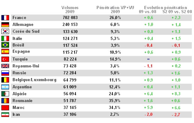 TOP 15 rezultate