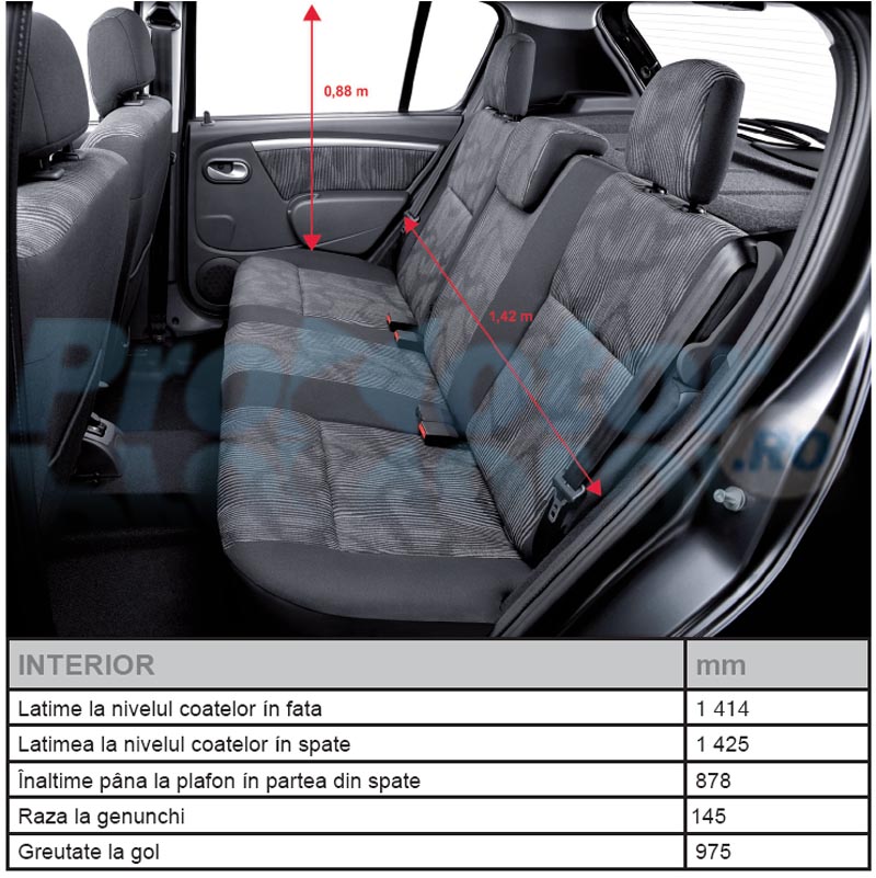 Dacia Sandero oferă o habitabilitate peste media clasei mici